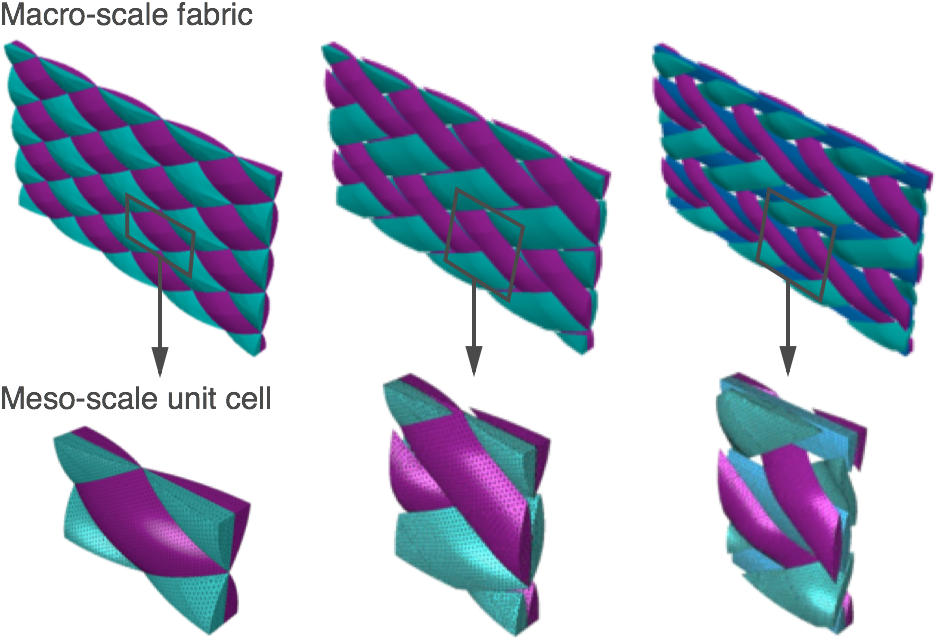 Meso unit cells of braided